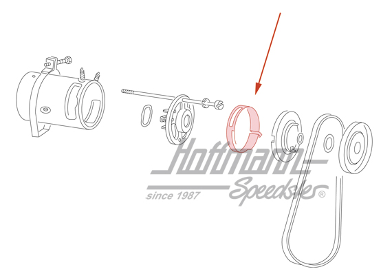 Bande de fermeture, générateur                                                                      